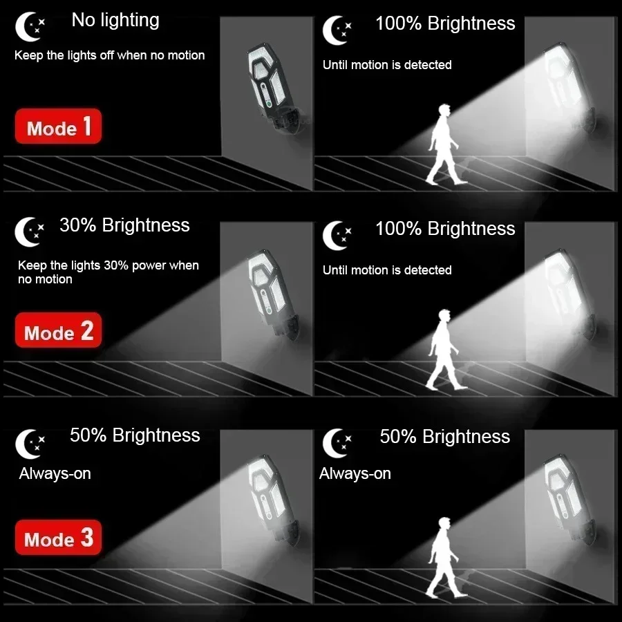 Lampu Dinding Tenaga Surya 120 - Smart Garden Solar ulasan dan harga