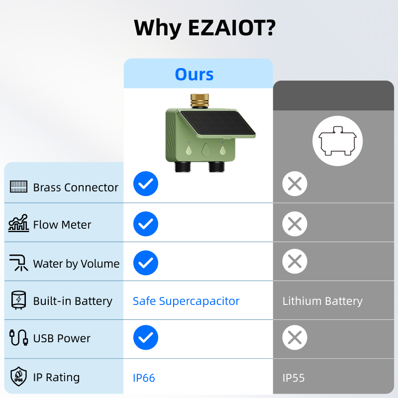 Pengatur Waktu Penyiraman WiFi - Smart Garden At Home ulasan dan harga